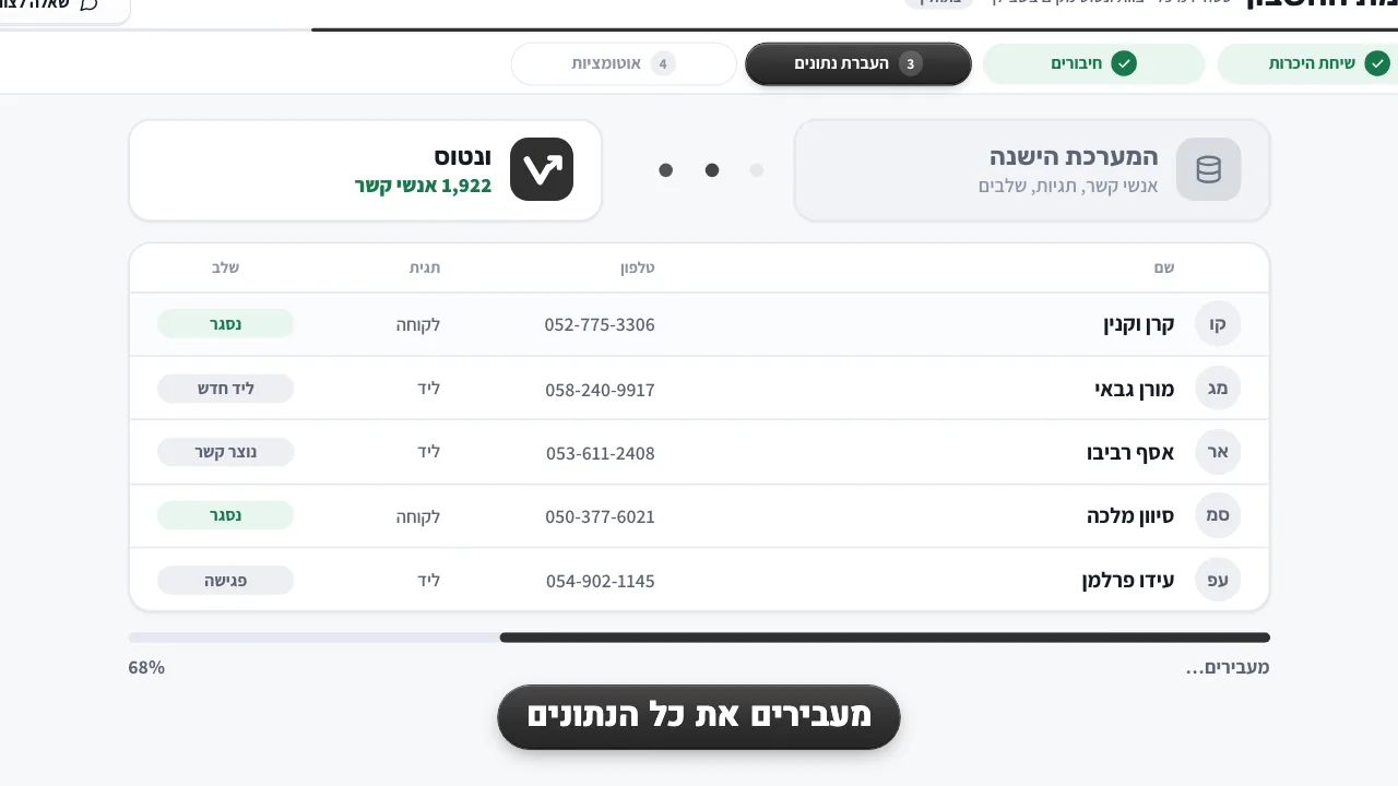 הקמה ומעבר על מגש בונטוס